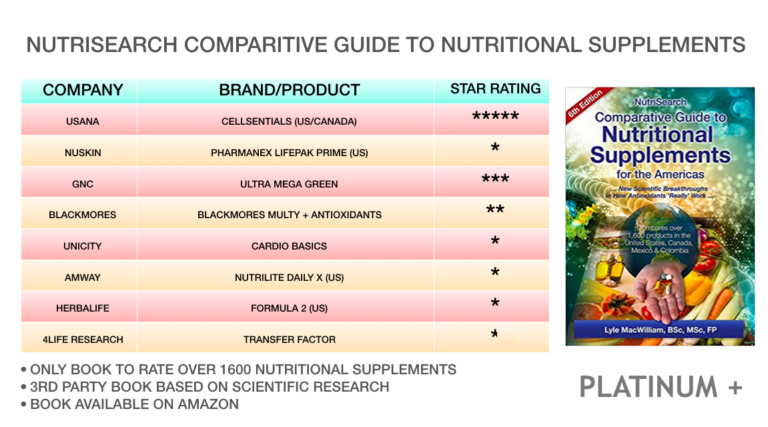 Nutrisearch guide rating for popular brands, nutrisearch guide rating, USANA nutrisearch guide rating